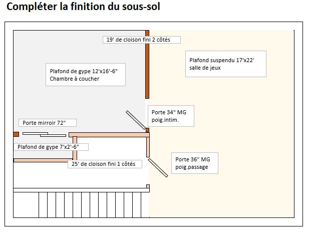 Finition d'un sous-sol.jpg